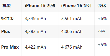 甘南苹果16维修分享iPhone16/Pro系列机模再曝光