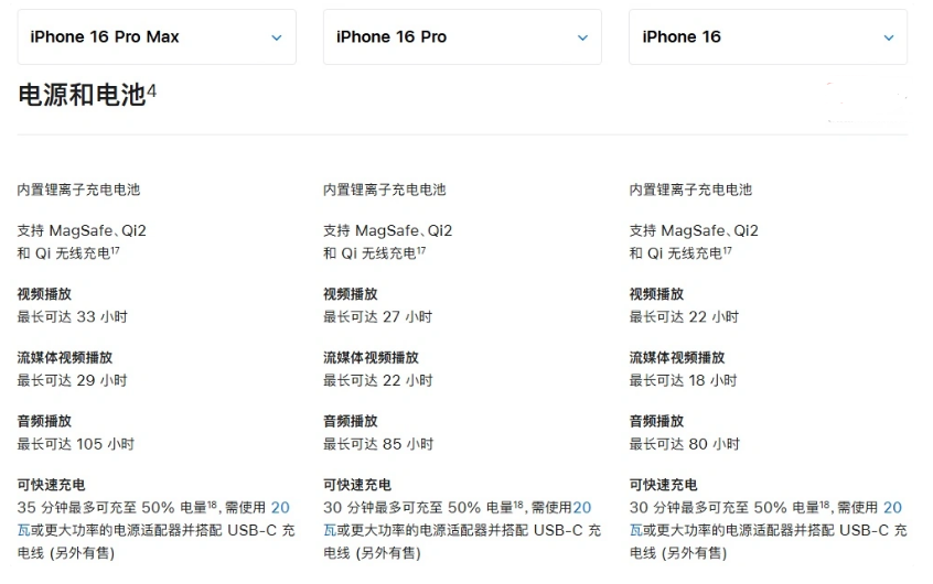 甘南苹果手机维修分享 iPhone 16 目前实测充电峰值功率不超过 39W 