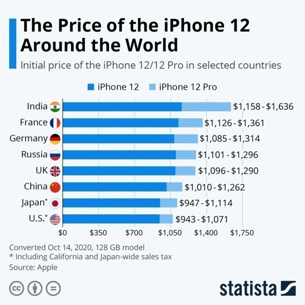 甘南苹果手机维修分享哪个购买iPhone 12/12 Pro更便宜 